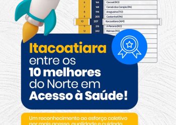 Itacoatiara no topo da Saúde no Amazonas! 
