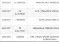 David Reis mantém aditivos na CMM sem justificativa que somam R$ 21,7 milhões